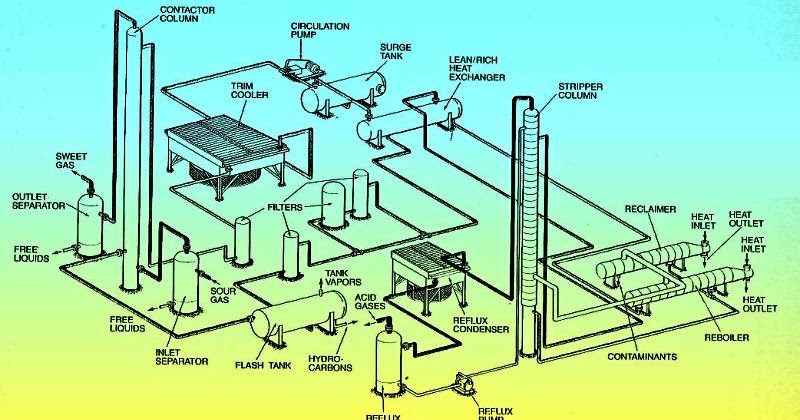 Gas Sweetening - Tundra Engineering Inc.- EPCM