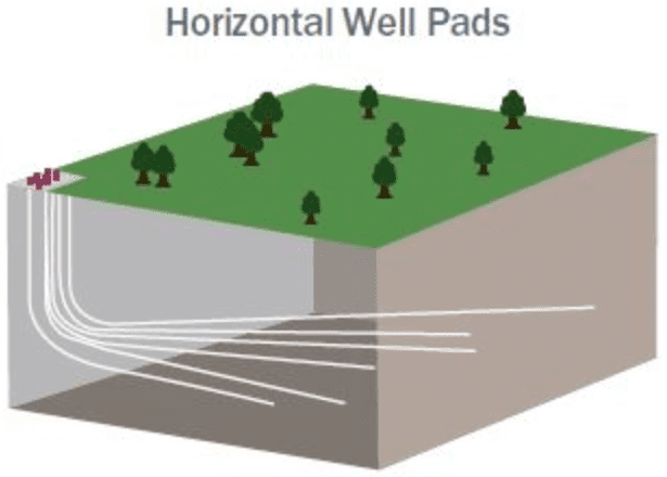 Tundra multi-well pads